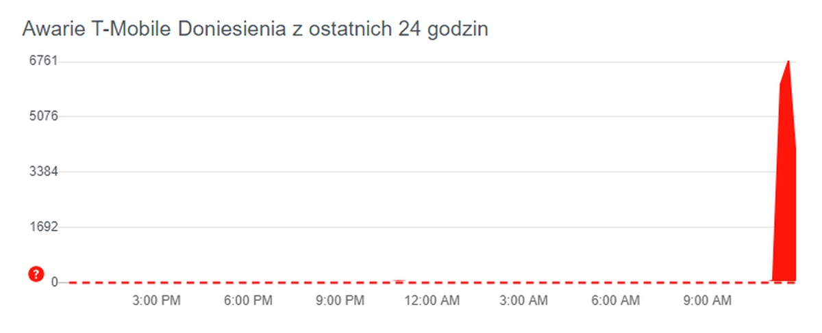 Awaria w T-Mobile. Są problemy z magentowym Internetem