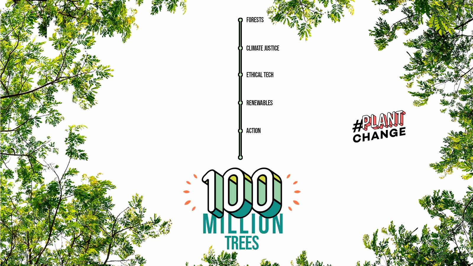 Ecosia - wyszukiwarka internetowa posadziła niemal 100 mln drzew