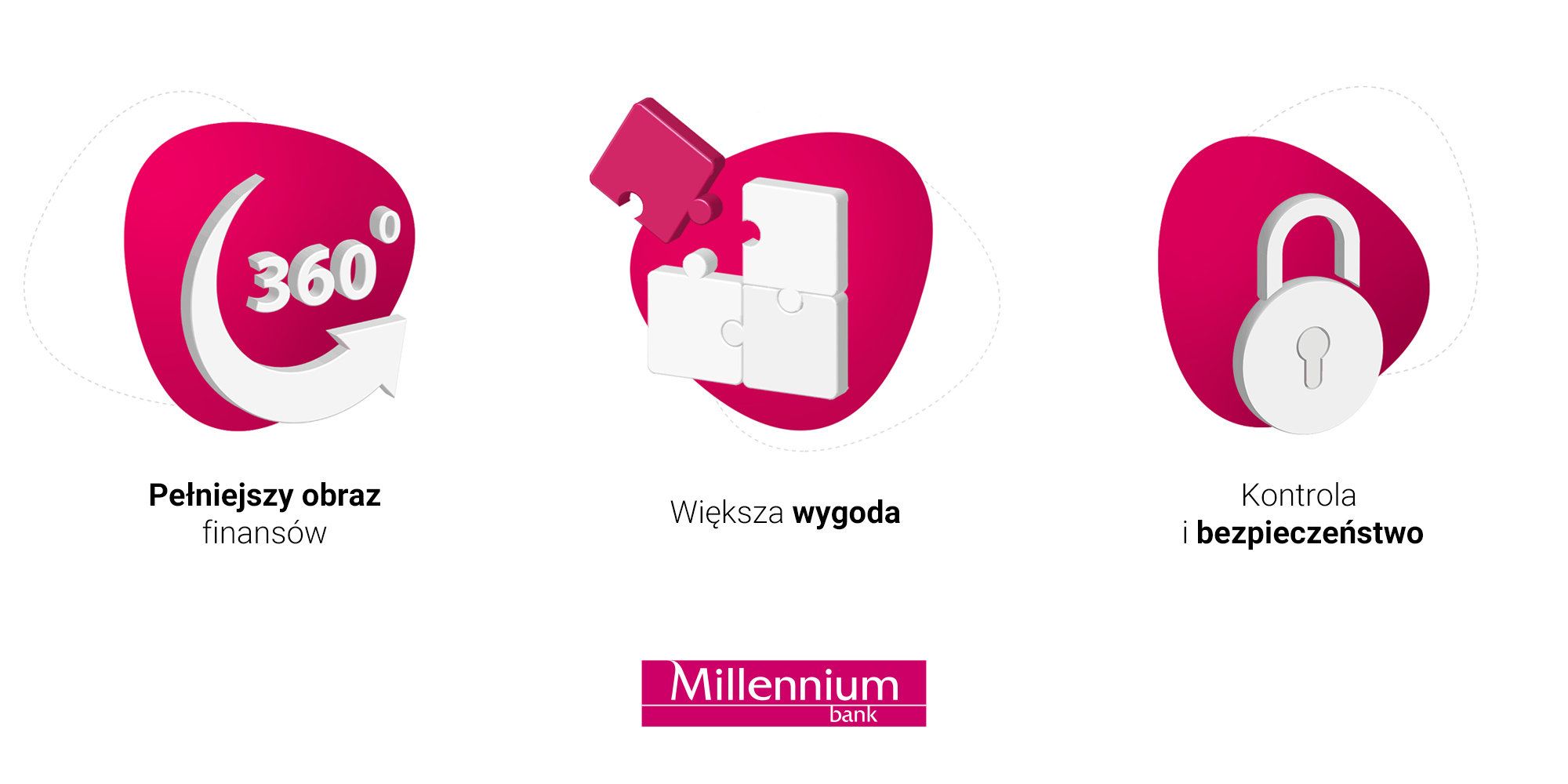 Kolejny bank dostępny w bankowości elektronicznej Banku Millennium