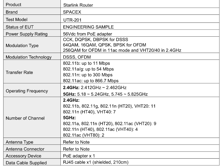 Rutery Starlink będą obsługiwać zakresy 2.4GHz oraz 5GHz