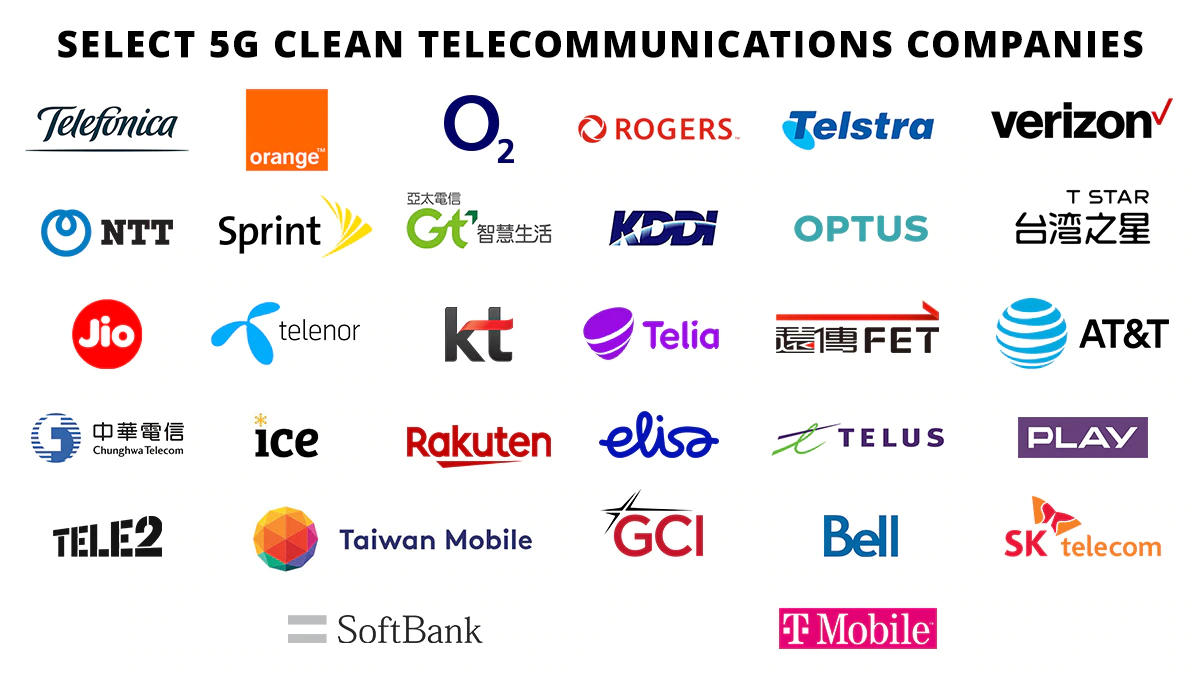 To jednak Plus jest „czystą siecią”, a nie Play. Amerykanie zaktualizowali listę