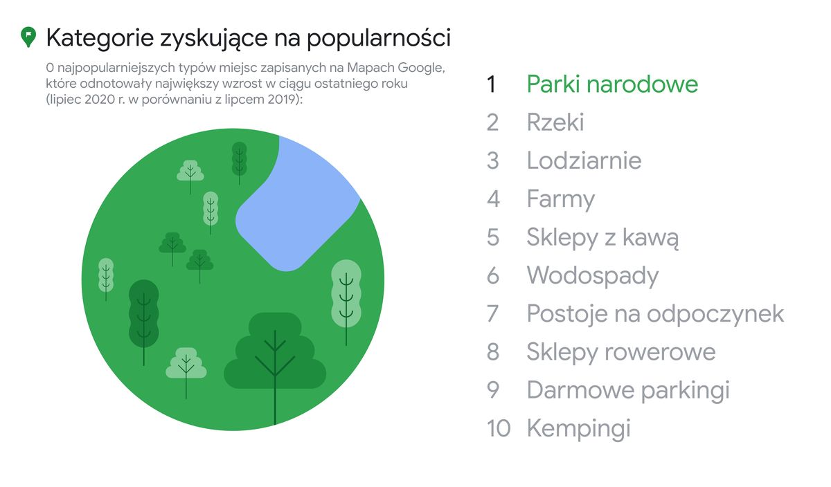 Google Maps i rower? Polska wysoko w rankingu