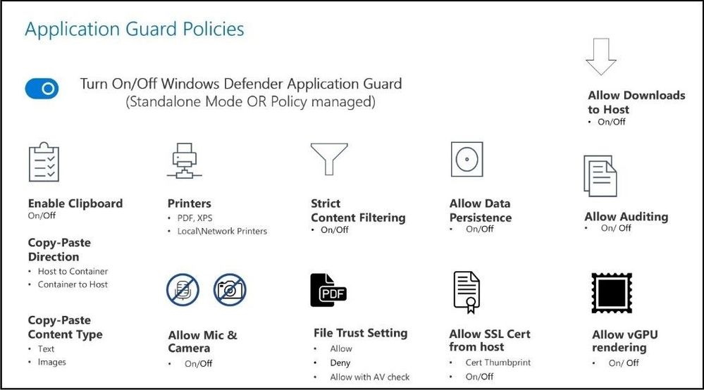 Microsoft testuje Defender Application Guard for Office