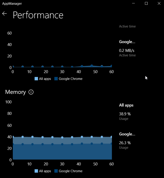 Windows 10: pokazano proponowane zmiany schowka, Menedżera zadań oraz panel emoji