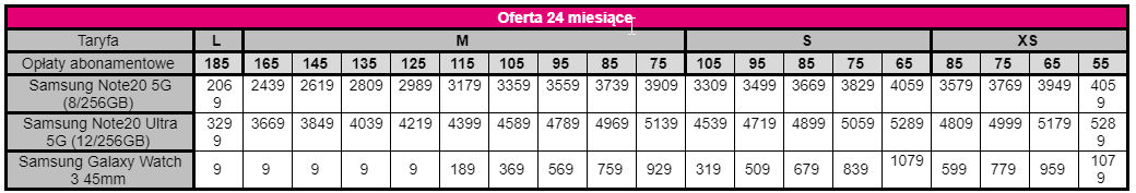 Galaxy Note20 i Galaxy Watch 3 już dostępne w ofercie T-Mobile