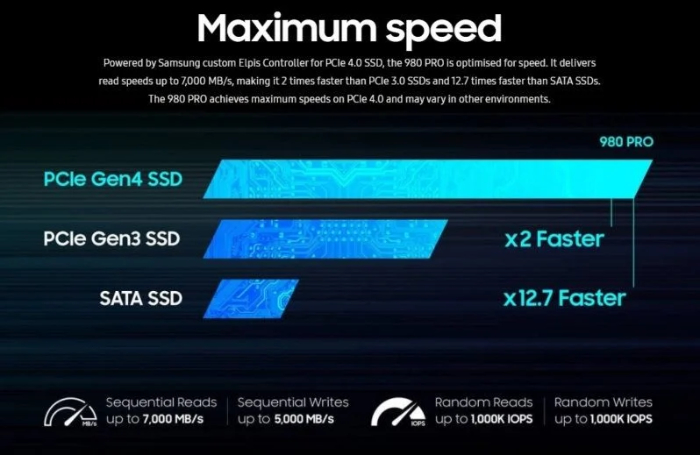 SSD Samsung 980 Pro – w końcu jest konsumencki dysk PCIe 4.0 NVMe
