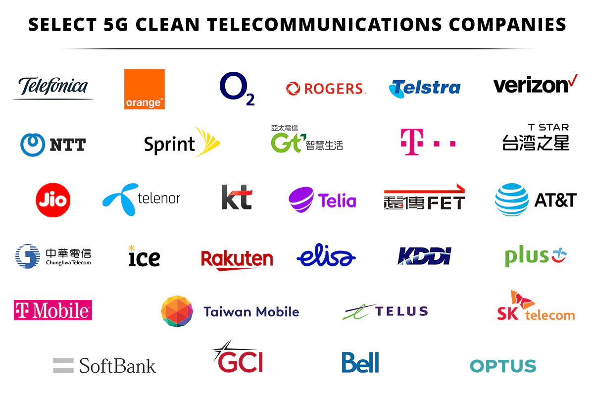 To jednak Plus jest „czystą siecią”, a nie Play. Amerykanie zaktualizowali listę