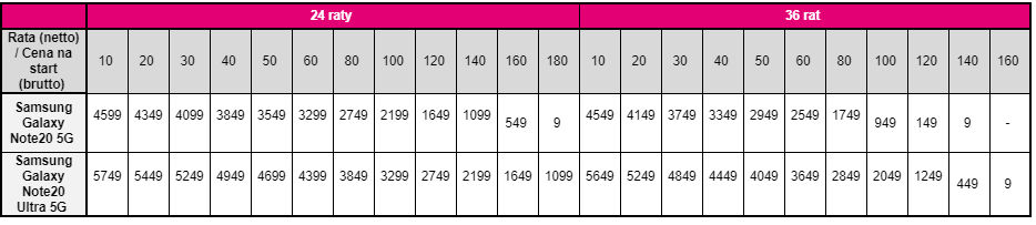 Galaxy Note20 i Galaxy Watch 3 już dostępne w ofercie T-Mobile