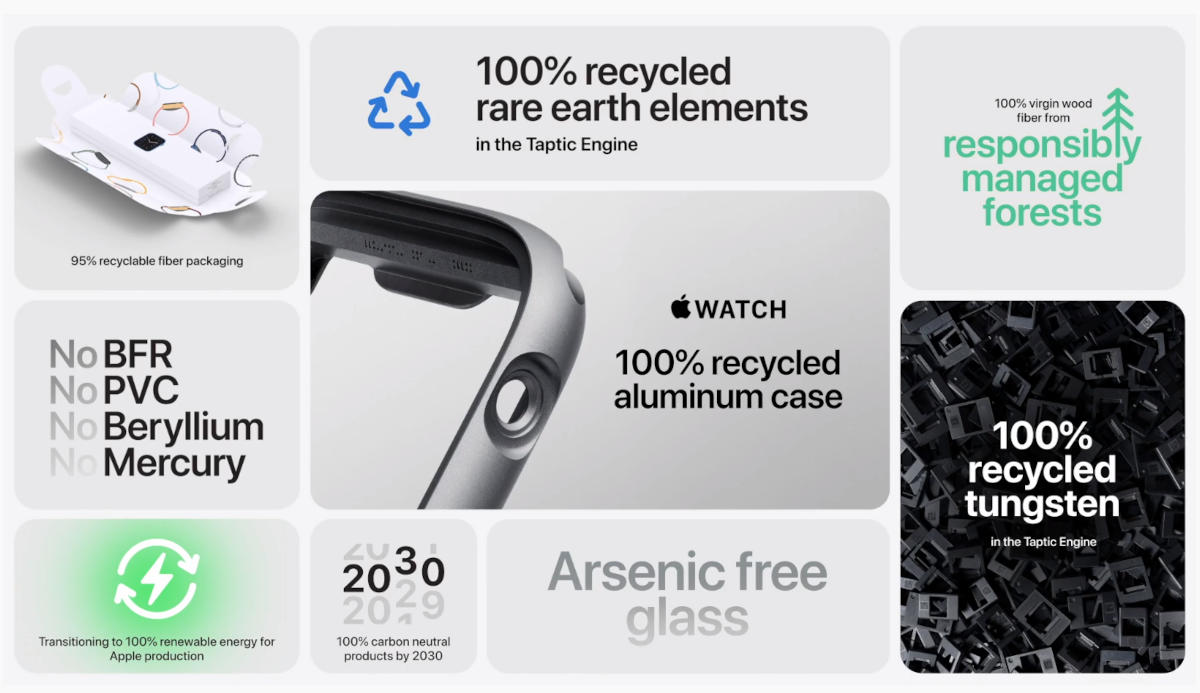 Apple prezentuje nowe smartwatche: Watch Series 6 i Watch SE