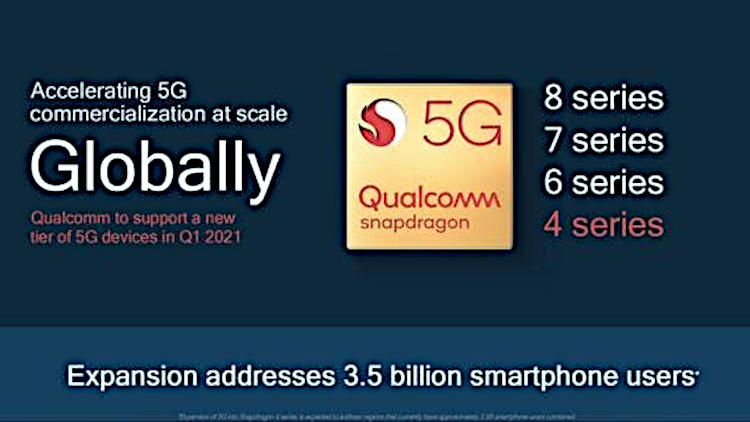 Qualcomm zapowiada Snapdragony 400 z modemem 5G. Czeka nas zalew tanich smartfonów 5G