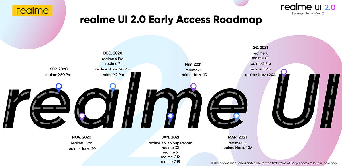 Realme UI 2.0 z Androidem 11 – nowy plan aktualizacji. Dla jakich telefonów i kiedy?