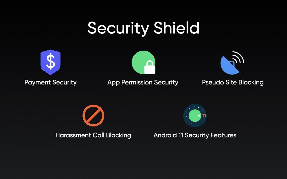 Realme też ma Androida 11. Oto nowy Realme UI 2.0 i lista smartfonów do aktualizacji
