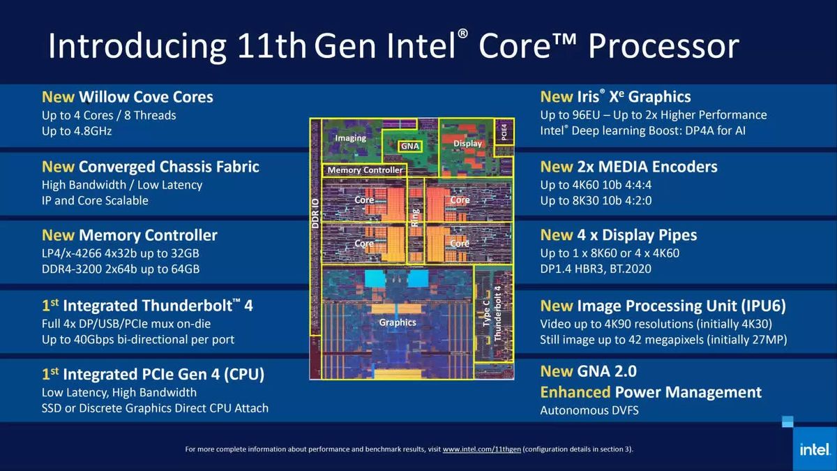 Intel prezentuje procesory 11. generacji - "Tiger Lake"