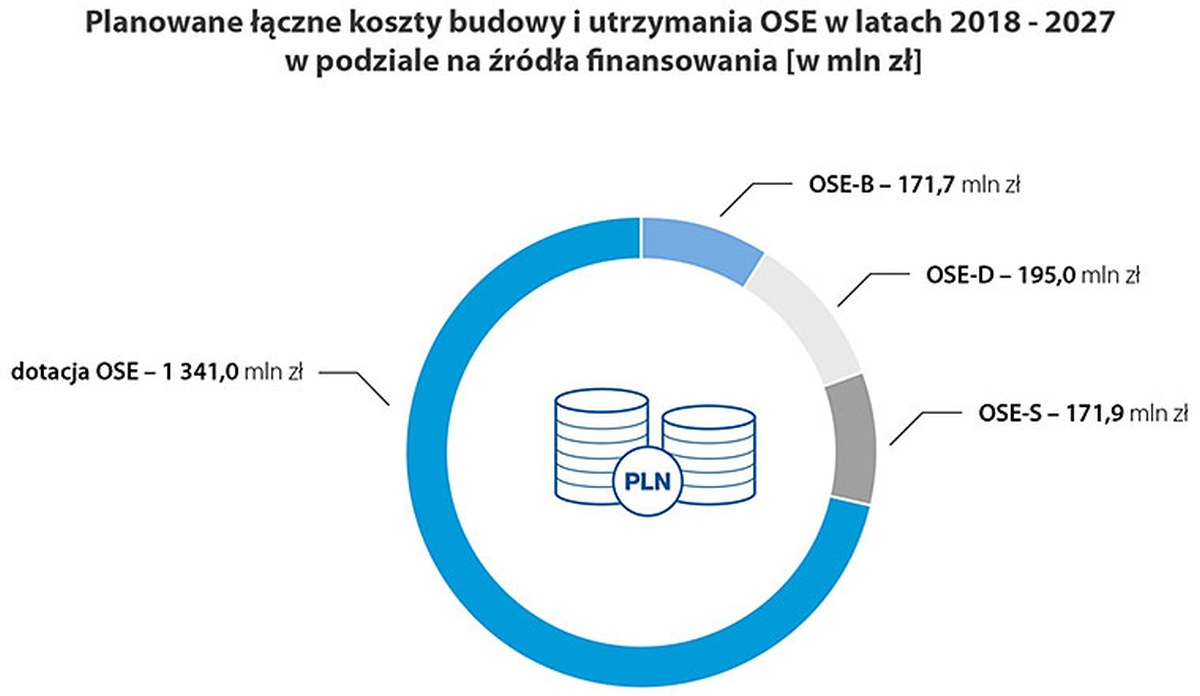 NIK: podłączanie szkół do Internetu w ramach OSE jest zbyt powolne