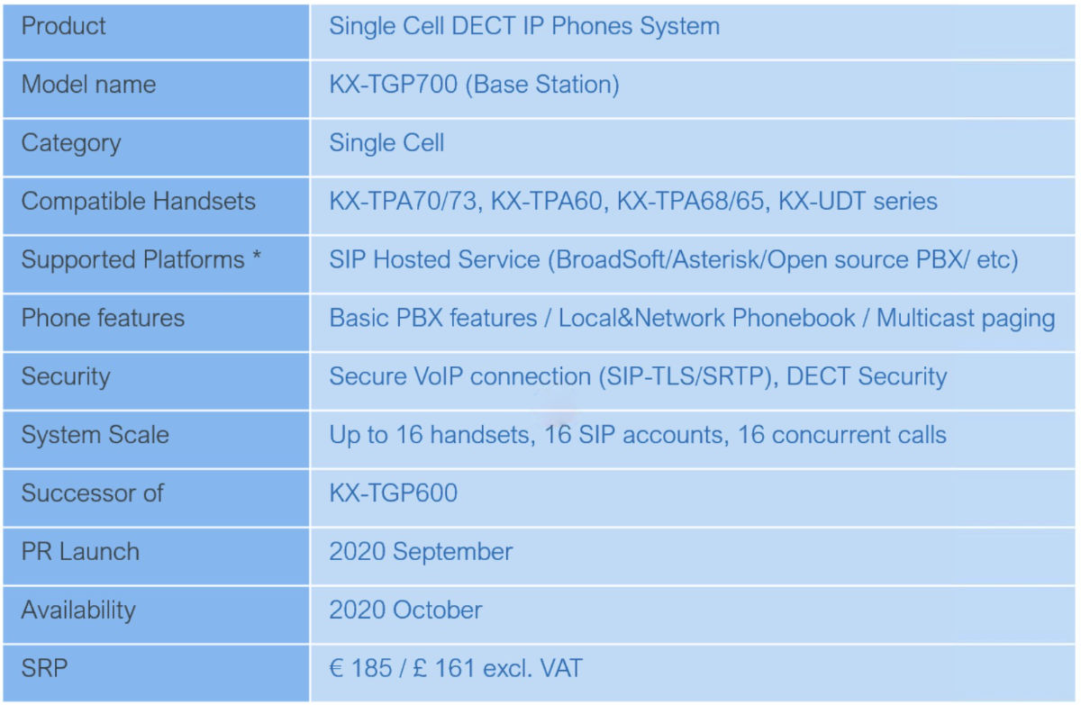 Panasonic robi rewolucję w telefonii bezprzewodowej: wszystko razy dwa