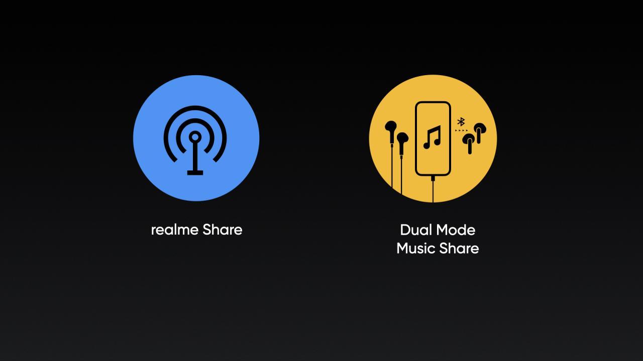 Realme też ma Androida 11. Oto nowy Realme UI 2.0 i lista smartfonów do aktualizacji