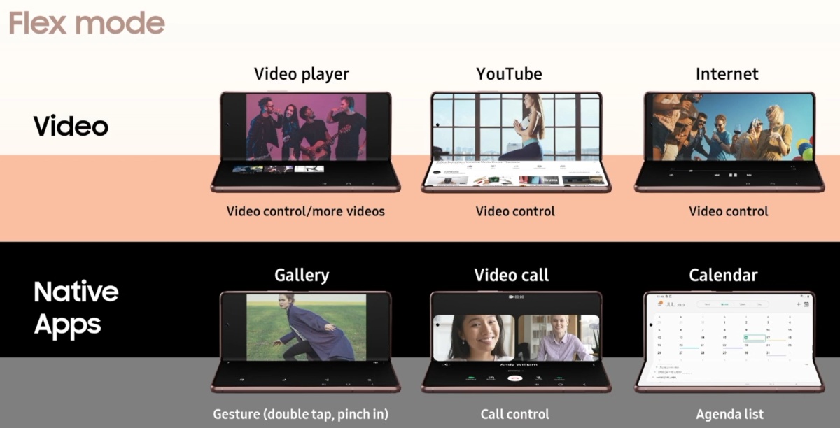 Galaxy Unpacked Part 2: debiutuje Samsung Galaxy Z Fold2. Ruszyła przedsprzedaż smartfonu