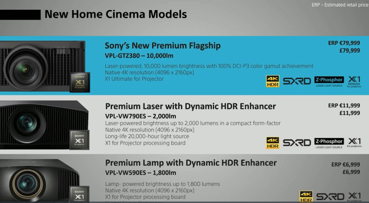Sony prezentuje nowe projektory 4K do kina domowego. Są bardzo dobre i bardzo drogie