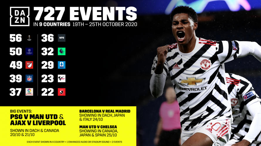 DAZN, serwis streamingowy z transmisjami sportowymi, w końcu ruszy w Polsce, od grudnia