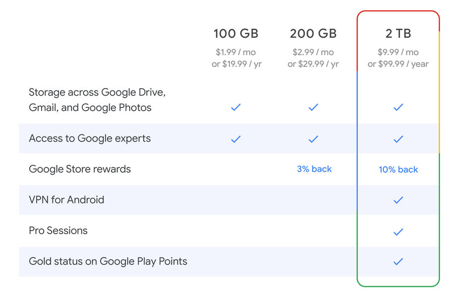 Google One od teraz z darmowym VPN. Tylko czy to trochę nie przeczy idei braku śledzenia?