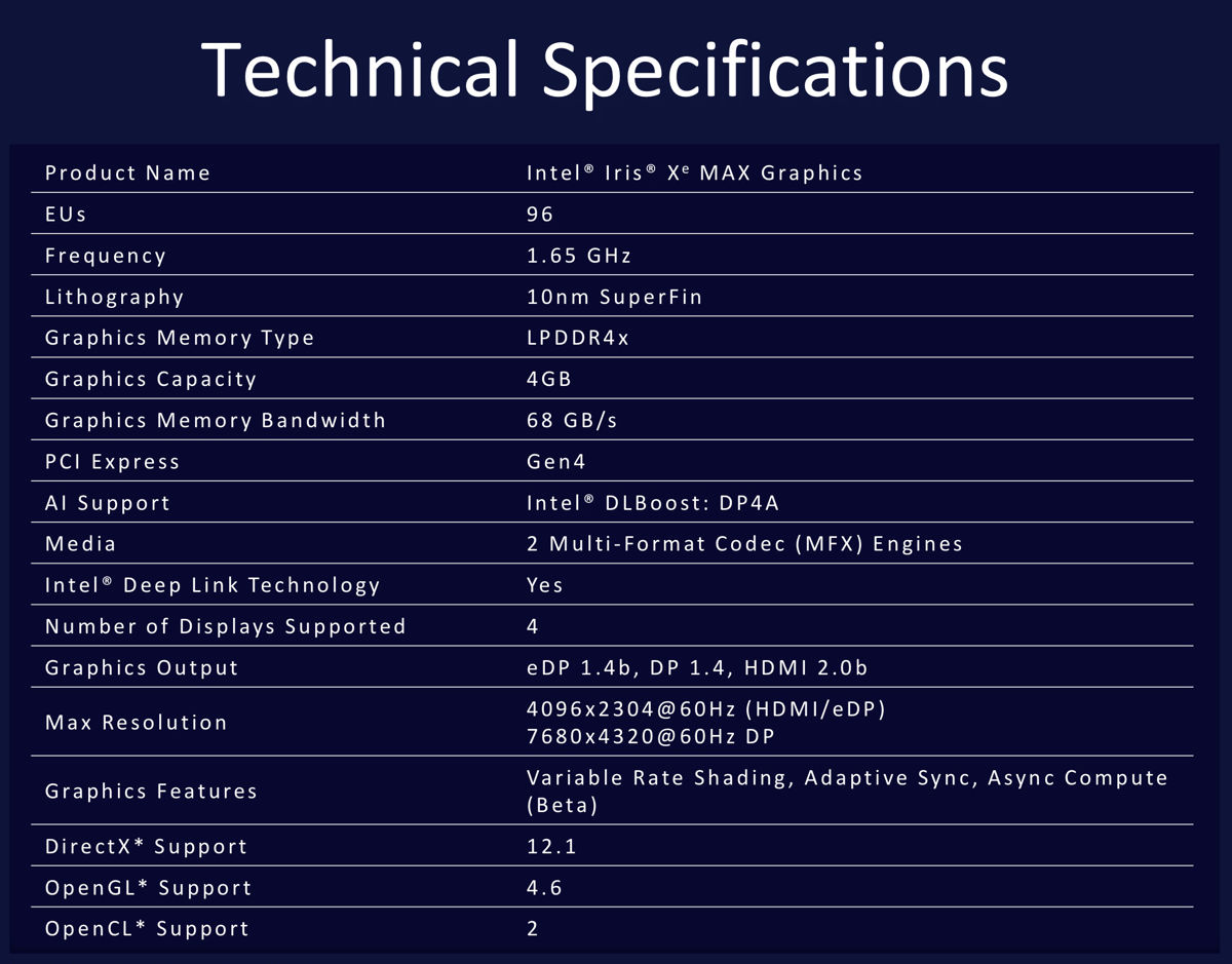 Intel Iris XeMAX – w końcu dyskretna grafika Intela dla supercienkich laptopów