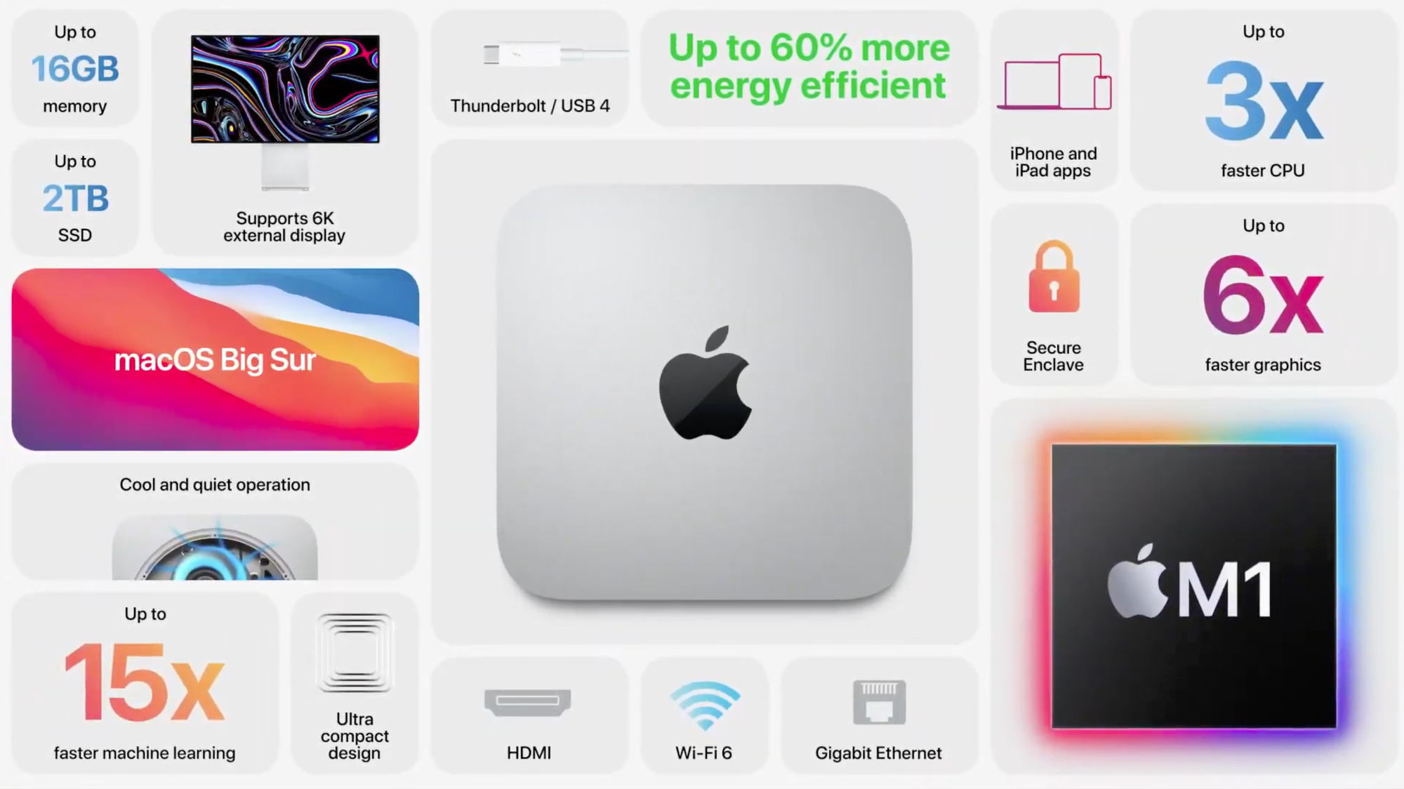 Apple Mac Mini i MacBook Pro także z procesorem M1