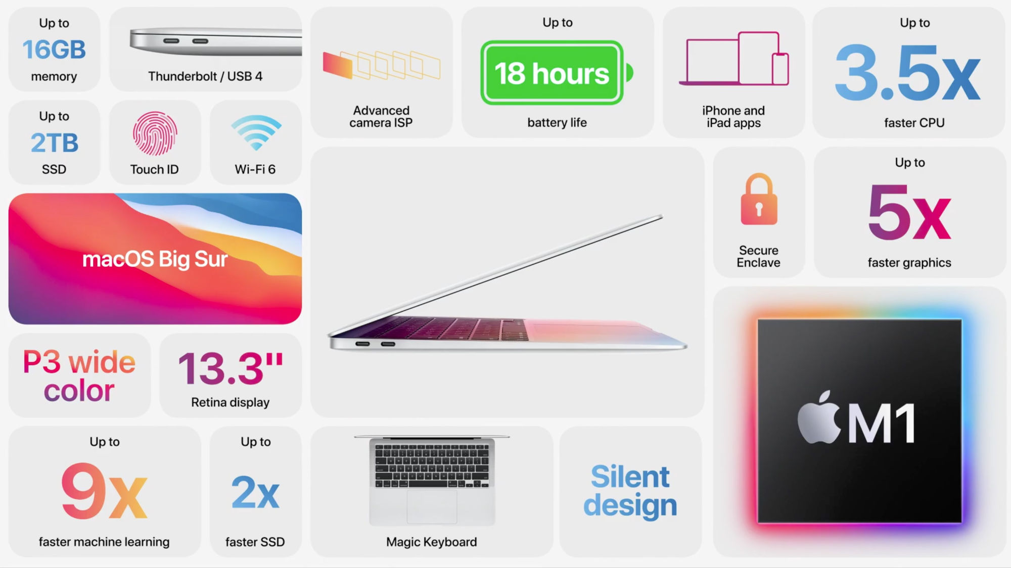 Apple MacBook Air bez wentylatora! Nowy procesor Apple czyni cuda
