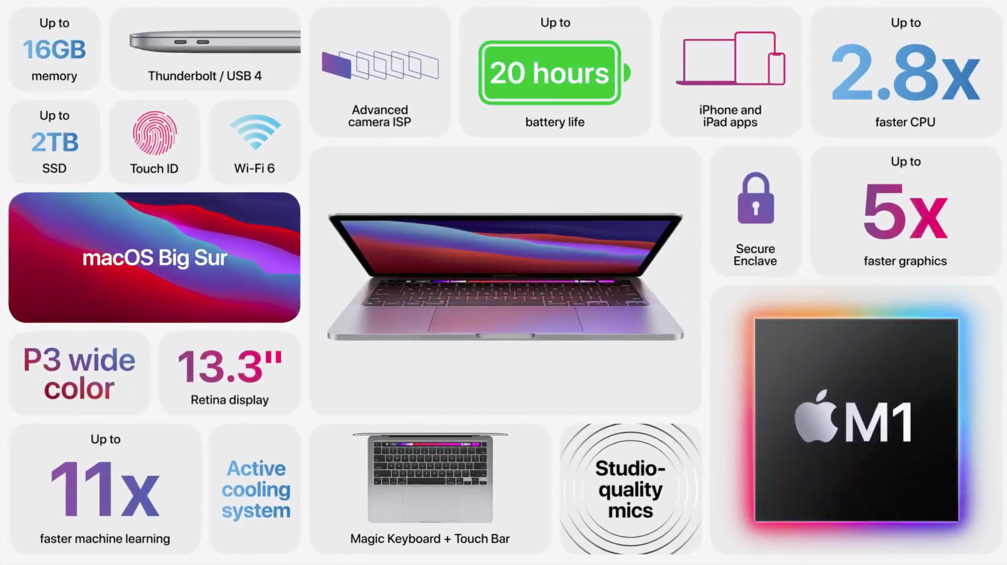 Apple Mac Mini i MacBook Pro także z procesorem M1