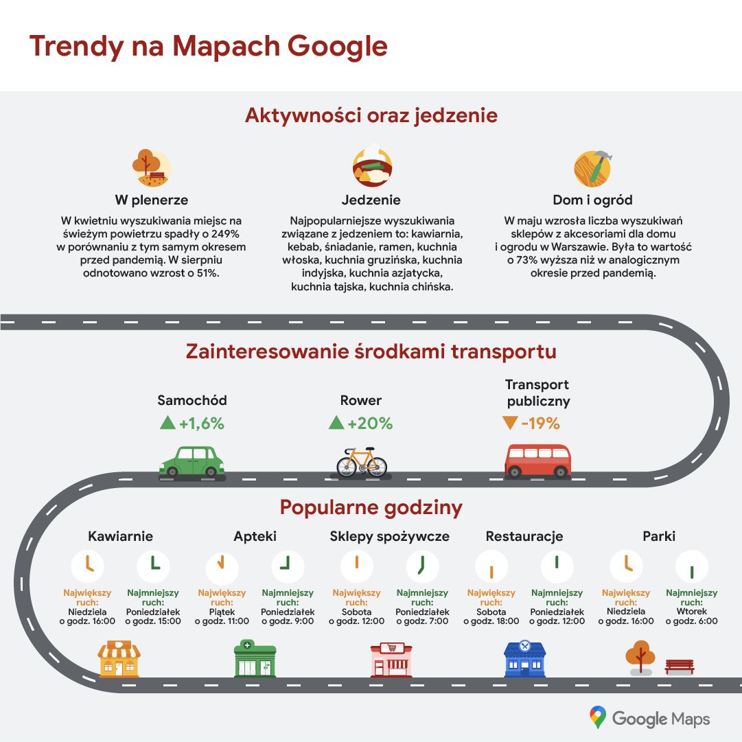 Google Maps - nowe aktualizacje pomogą w bezpiecznym przemieszczaniu się