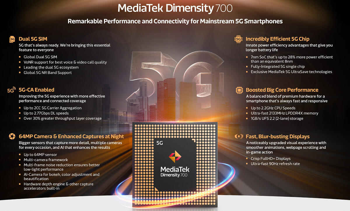 MediaTek Dimensity 700 z 5G zaprezentowany. Będzie jeszcze więcej tanich telefonów 5G