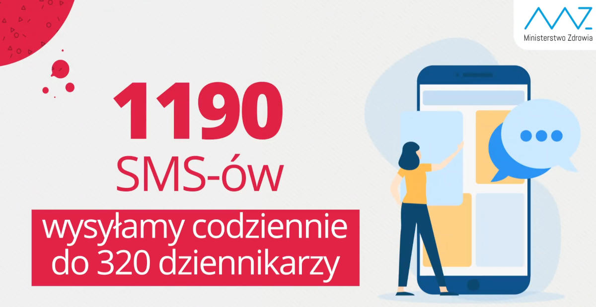 Ministerstwu Zdrowia znów nie działają SMS-y. Awaria, nie ma informacji o koronawirusie