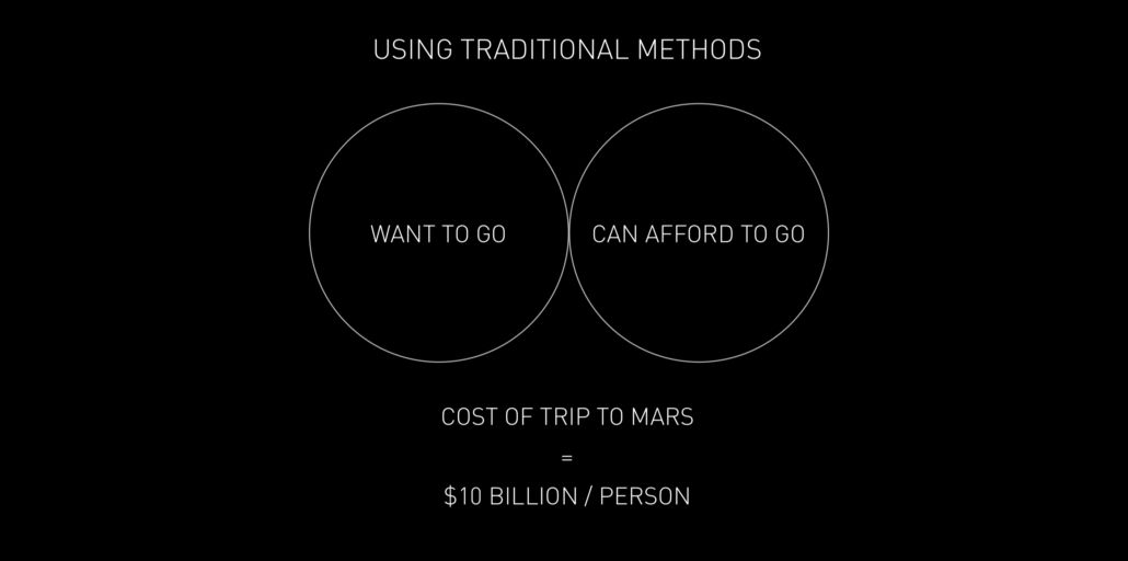 SpaceX obniża ceny lotu w kosmos - wiemy, ile będzie kosztować podróż człowieka na Marsa