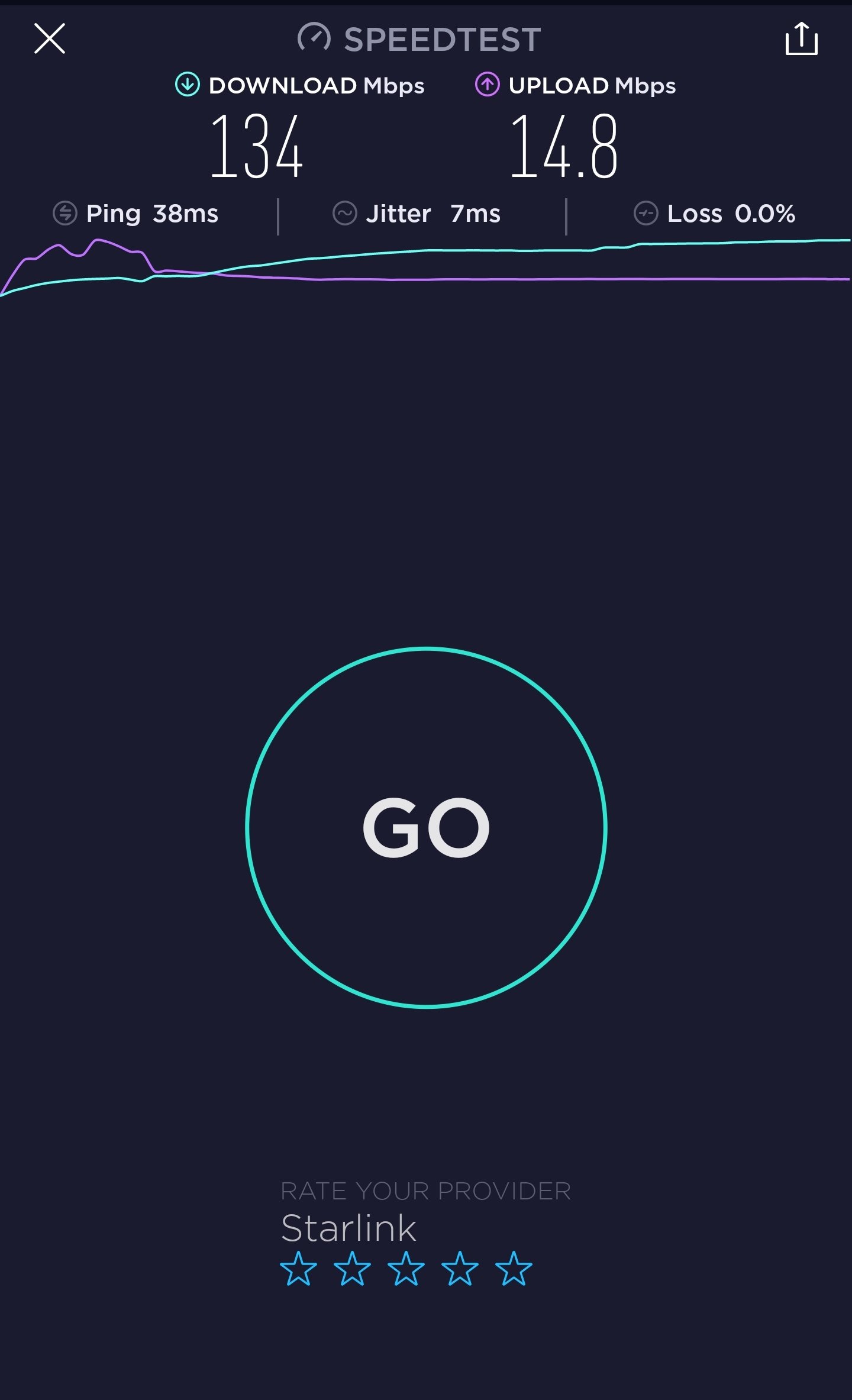 Starlink: test internetu w wersji beta spełnił oczekiwania