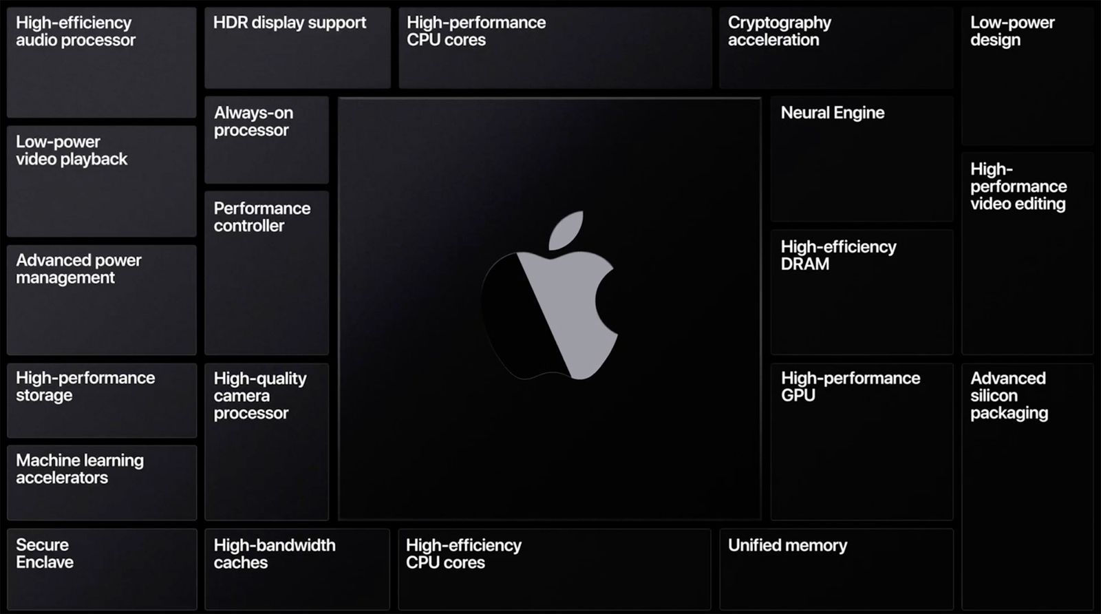 Apple robi własne procesory do komputerów. Czy będzie rewolucja?