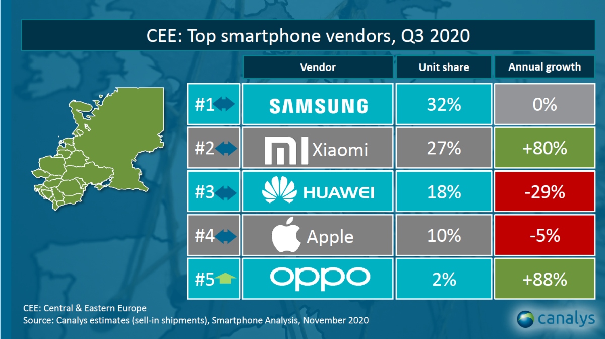 Xiaomi lepsze, czy tylko tańsze? W Polsce numer jeden