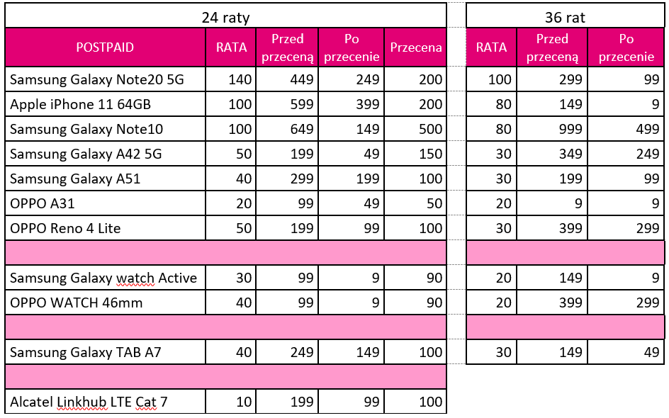 T-Mobile startuje z promocjami na Black Friday i Cyber Monday