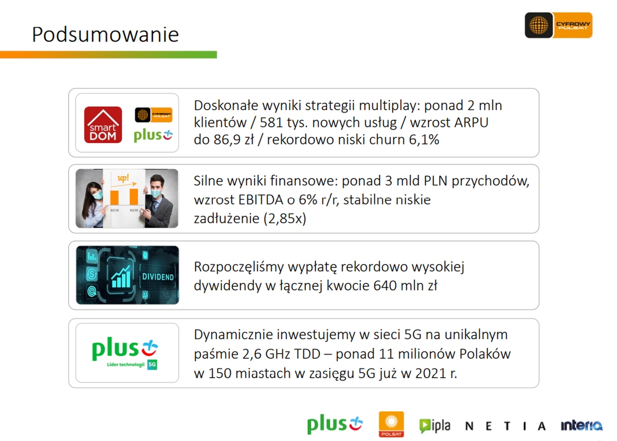 Wyniki Grupy Cyfrowy Polsat po 3Q2020: kwartał minął pod znakiem wzrostów