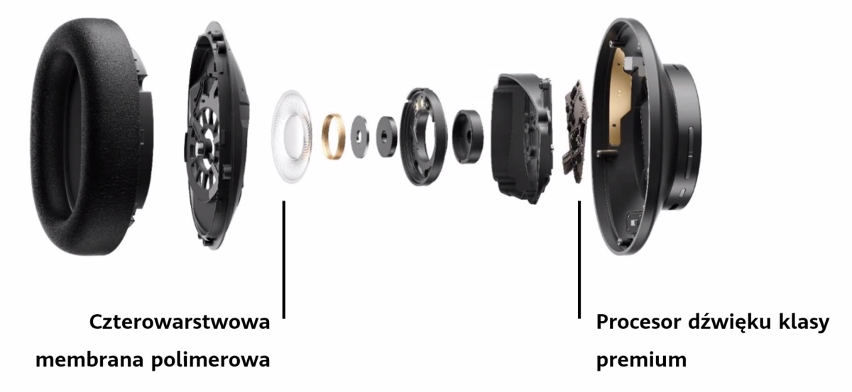 Słuchawki Huawei FreeBuds Studio oraz okulary Huawei Eyewear II wchodzą na polski rynek