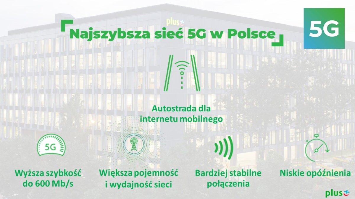 Plus rozbudowuje sieć 5G w całej Polsce. W zasięgu znajdzie się 11 milionów mieszkańców naszego kraju