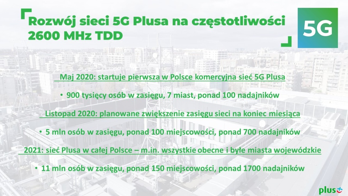 Plus rozbudowuje sieć 5G w całej Polsce. W zasięgu znajdzie się 11 milionów mieszkańców naszego kraju