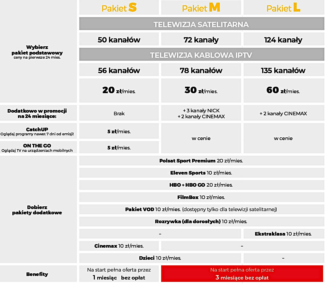 Świąteczna oferta telewizji Cyfrowego Polsatu. Na start 3 miesiące bez opłat