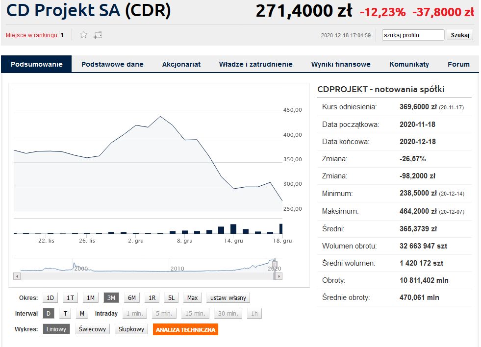 Cyberpunk 2077: Microsoft też odda środki niezadowolonym graczom