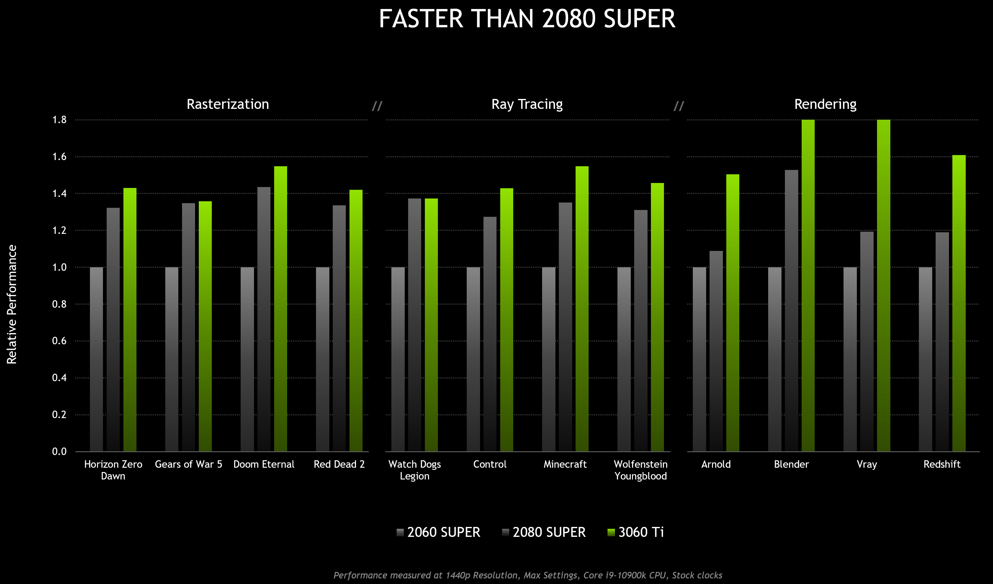 Nvidia prezentuje kartę GeForce RTX 3060 Ti - szybszą niż RTX 2080 i RTX 2060 Super