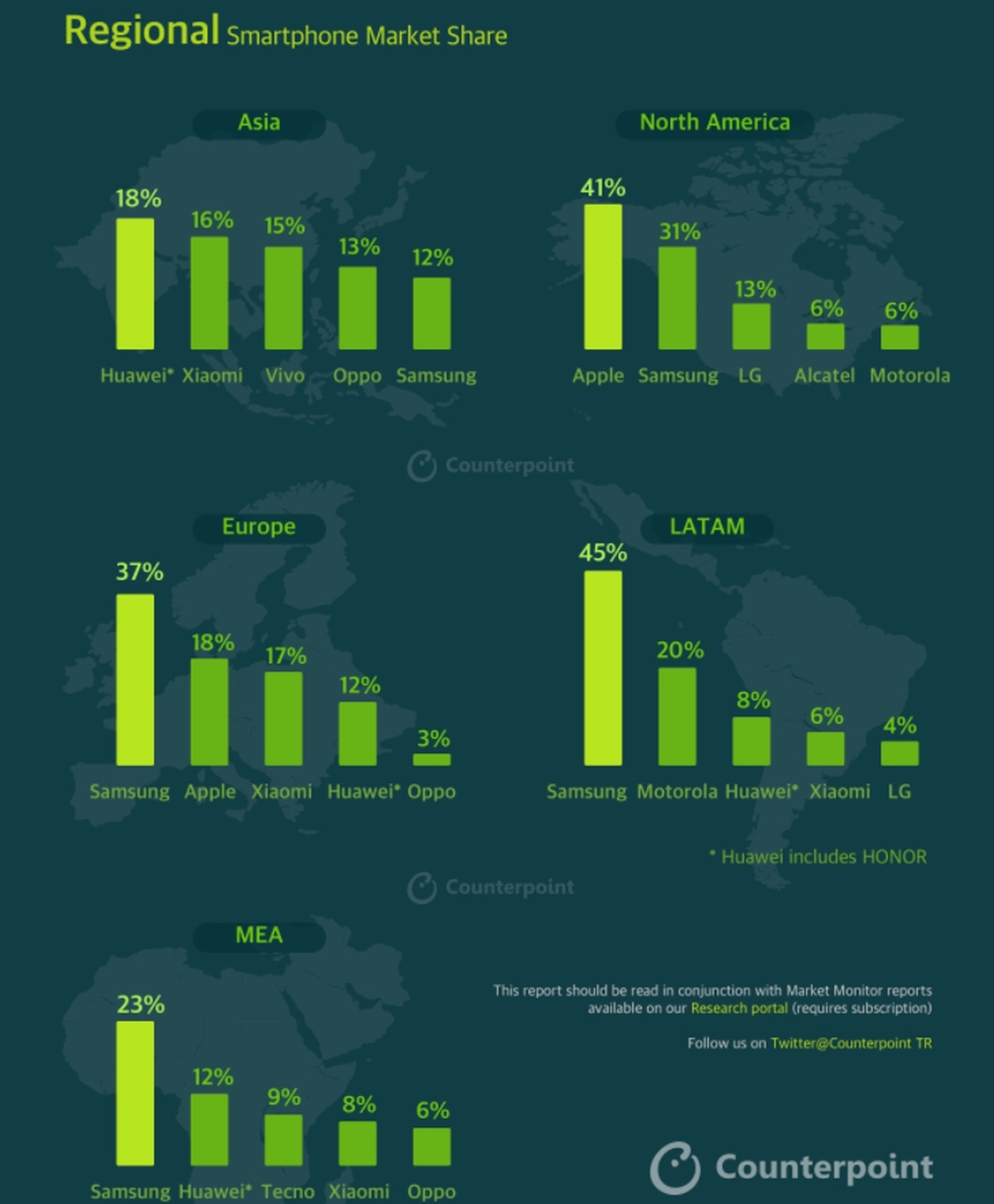 Rynek klasycznych telefonów komórkowych w 3Q2020: na podium iTel, HMD i Tecno