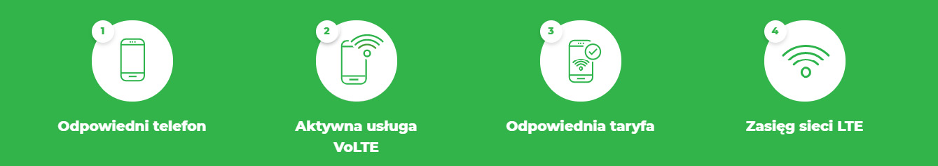 Plus: VoLTE i VoWiFi od teraz dla wszystkich