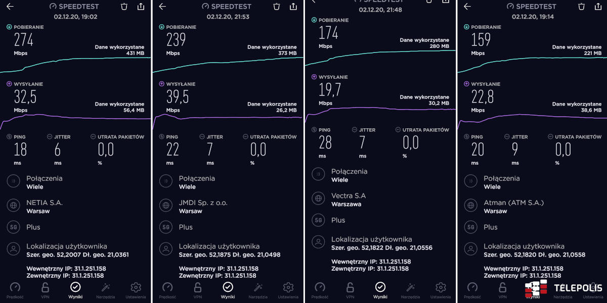 Najszybsze 5G w Polsce – nasz test. Grudzień 2020