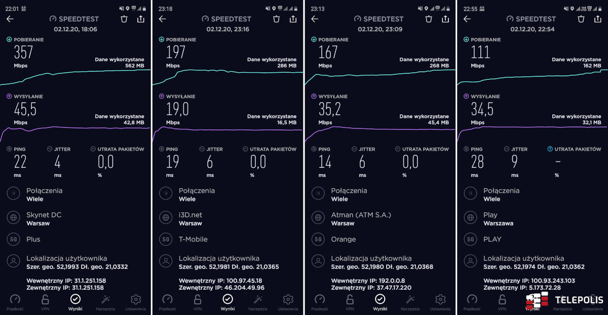 Najszybsze 5G w Polsce – nasz test. Grudzień 2020
