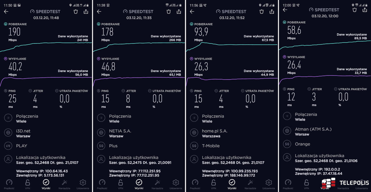 Najszybsze 5G w Polsce – nasz test. Grudzień 2020