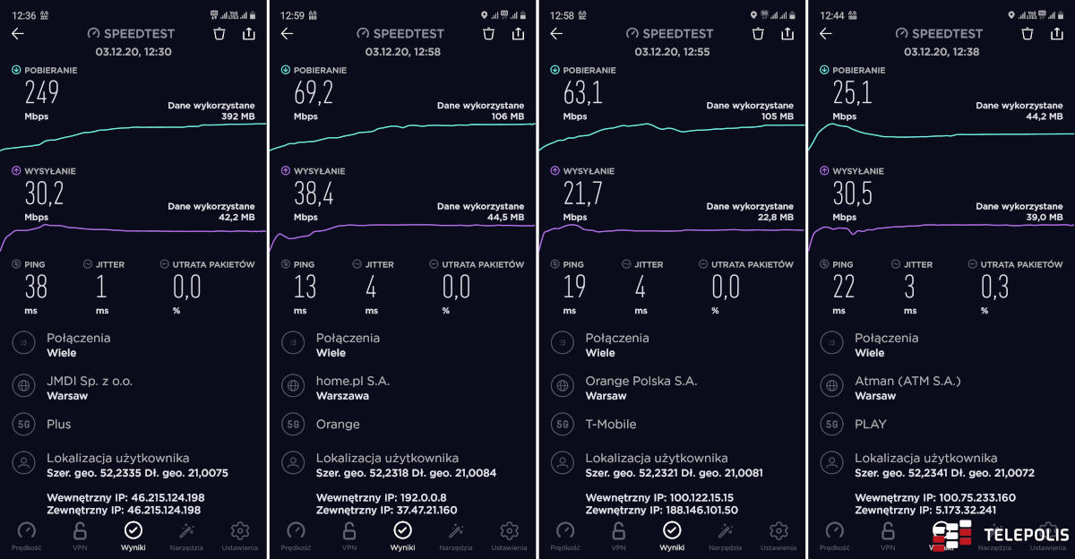 Najszybsze 5G w Polsce – nasz test. Grudzień 2020