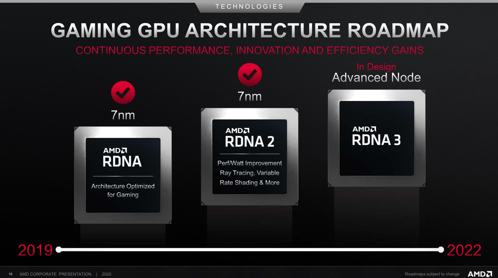 AMD zapowiada procesory Zen 4 i grafiki RDNA3. Będą bardzo konkurencyjne